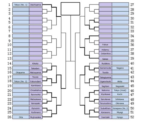 r/haikyuu on Reddit: Spring Tournament bracket, .